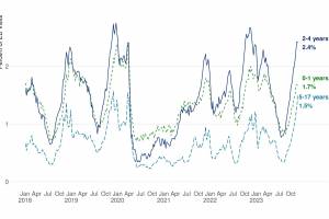 pneumonia trends