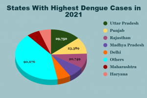 dengue vaccine