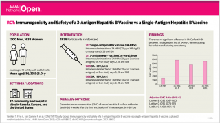 diagram of the effectiveness of the vaccine