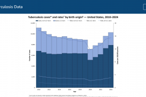 BCG vaccine